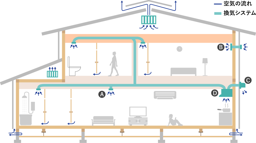 24時間換気システムの概念図